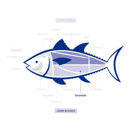 Pack ‘Tres Guisos’ - Gourmet Flavours for your Stews