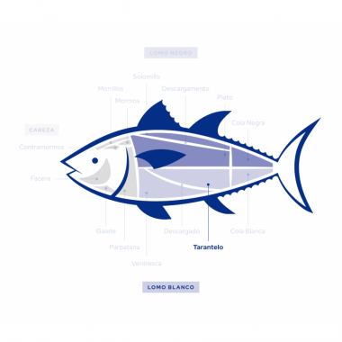Tarantelo de Atún Rojo | Filetes ultracongelados de almadraba
