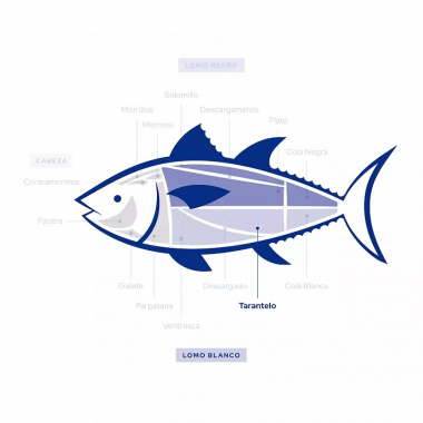 Wild Bluefin Tuna Tarantelo | Ultra-Frozen Freshness